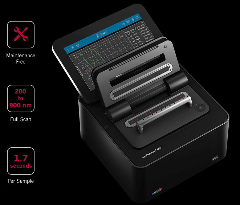 NanoPhotometer-N120-12通道纳体积快速高通量分光光度计-实现分光光度计-nanodrop-替代-微体积-gif