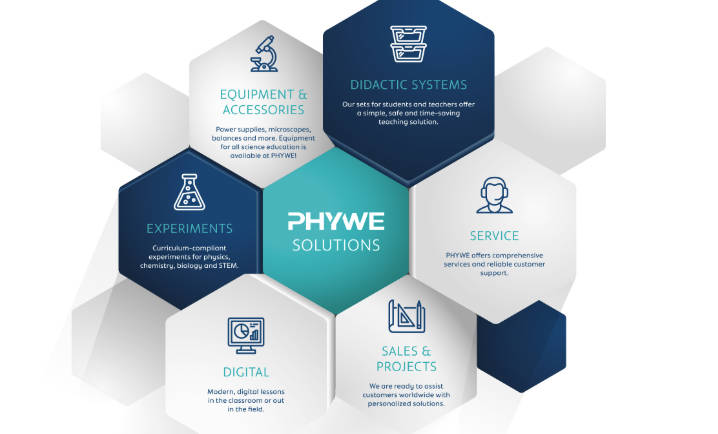 PHYWE解决方案：简单、数字、可持续的