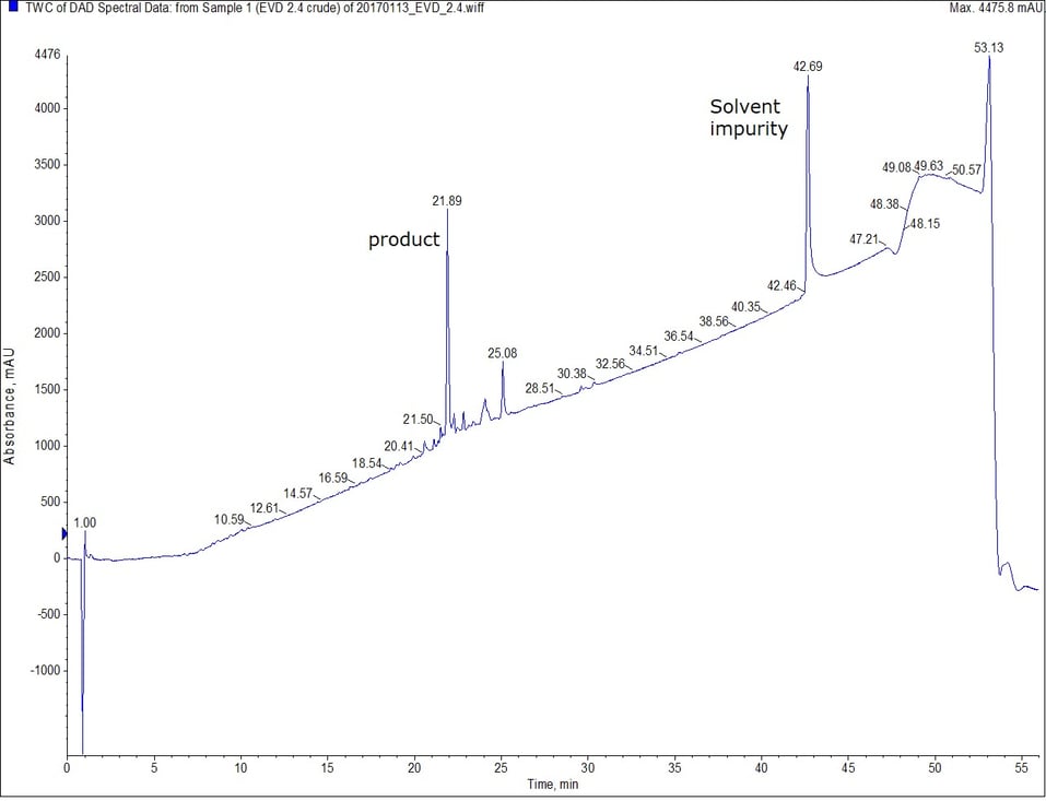 如何选择用于肽合成的填料？